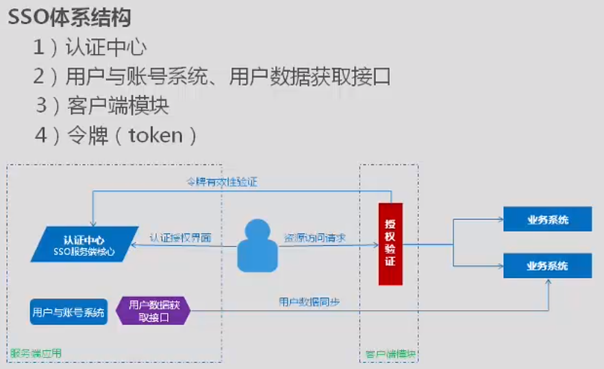 imtoken授权管理,imtoken授权后钱没了