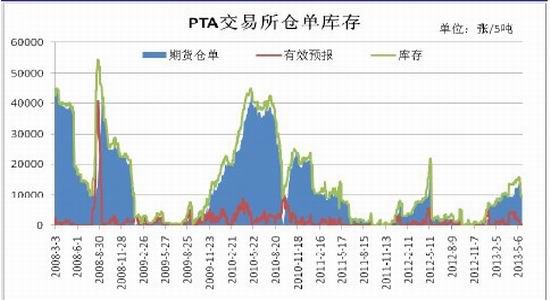 pta交易不了,交易pta的门槛