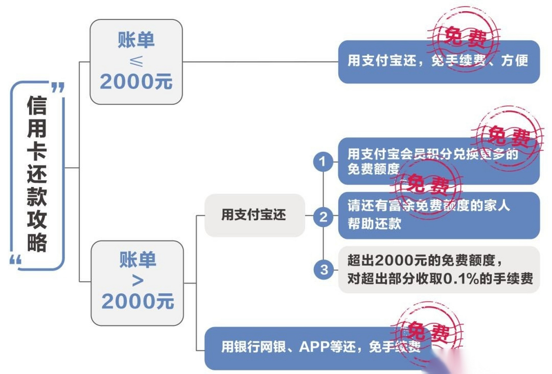 tokenpocket提现手续费,tokenpocket钱包下载不了