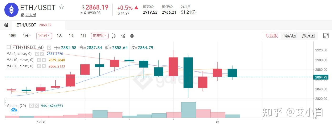 虚拟币价格今日行情价格走势,虚拟币价格今日行情价格走势分析
