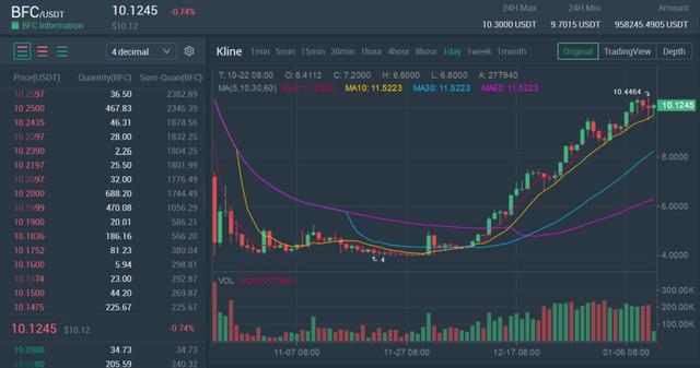 usdt今日行情,usdt cny 行情