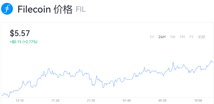 fil今日行情价格,fil今日行情走势最新消息