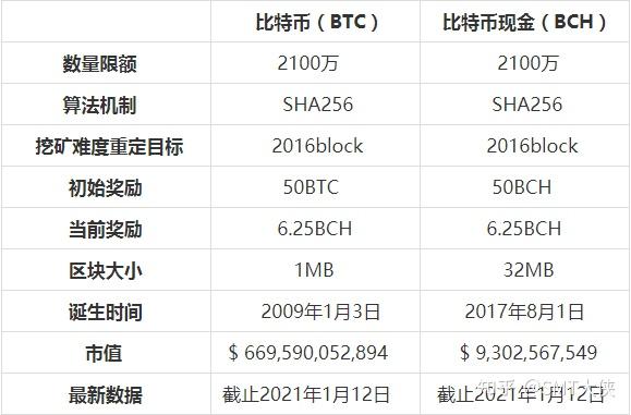 比特币和泰达币哪种好做,用比特币买币划算还是用泰达币买