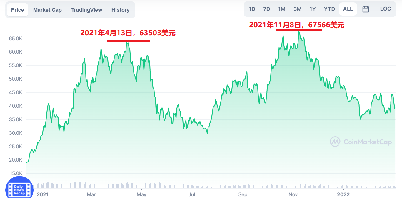 btc实时行情走势图,btc行情最新价格行情