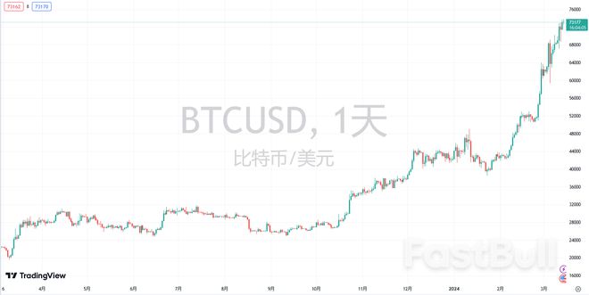 btc实时行情走势图,btc行情最新价格行情