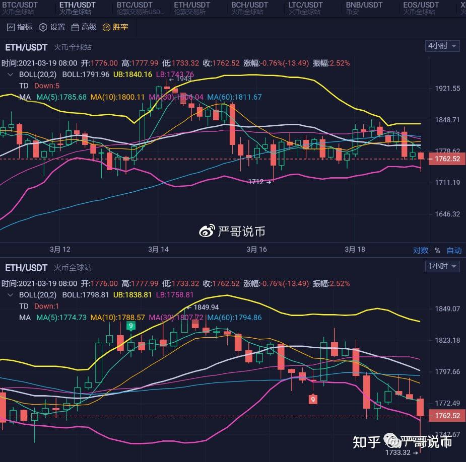 以太坊币行情最新消息,以太坊币行情最新消息今天