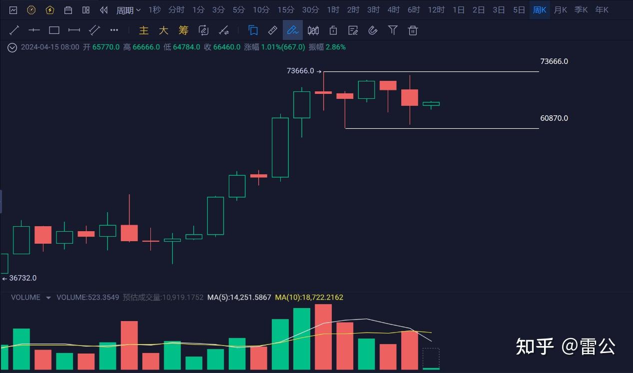 今日eth行情,eth的今日价格