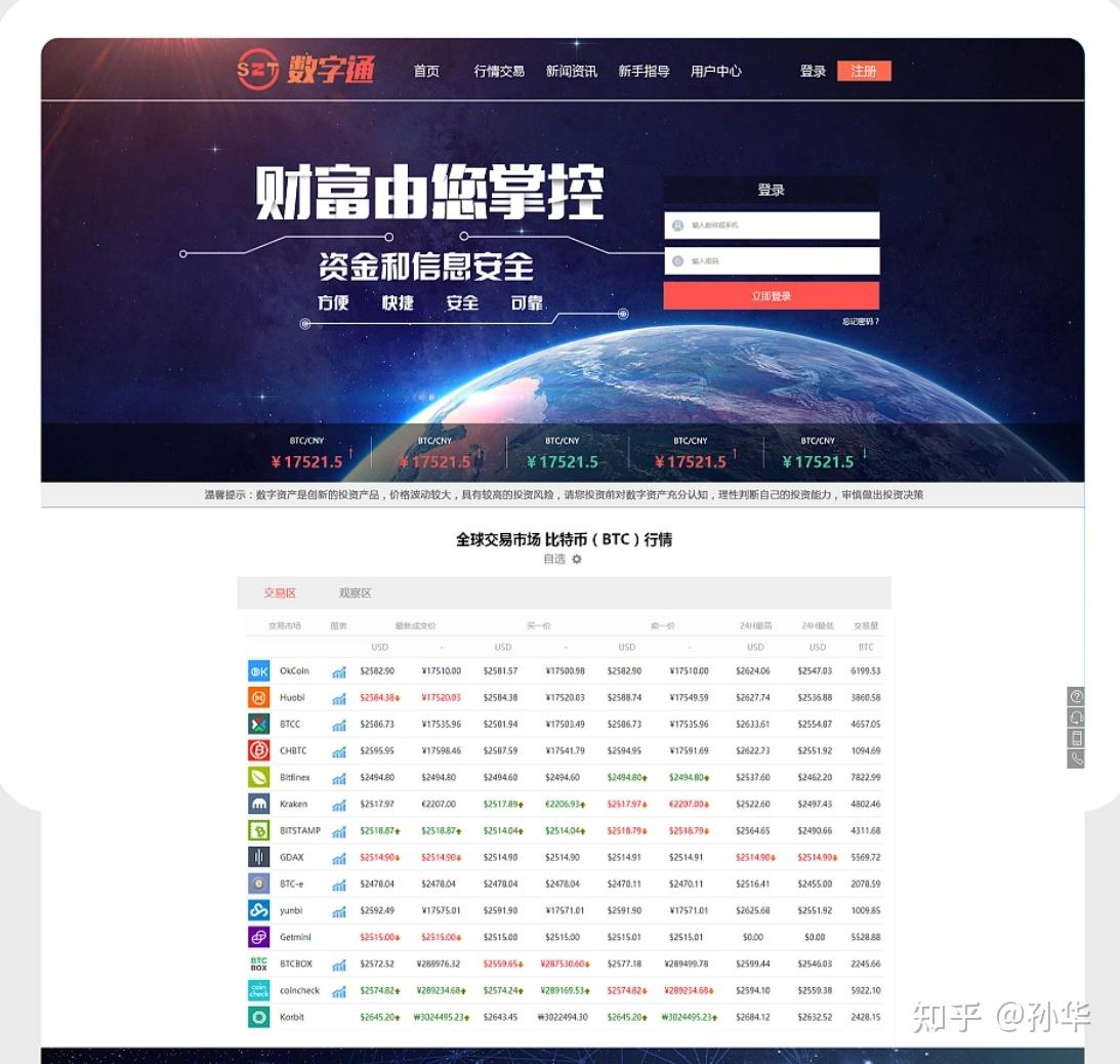 数字货币交易app,数字货币交易app官方