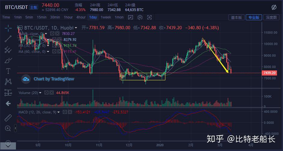 比特币暴跌对期货的影响,比特币暴跌对黄金有什么影响