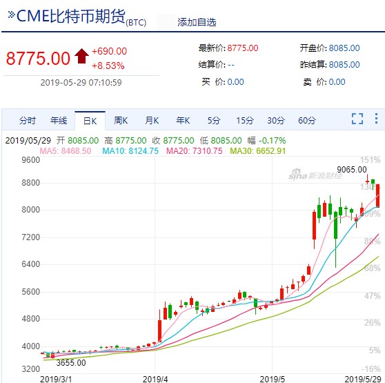 比特币价格美元,比特币价格美元今日行情新浪