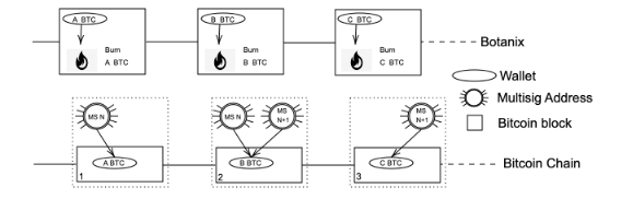 btc汇率计算器,btc兑换人民币汇率