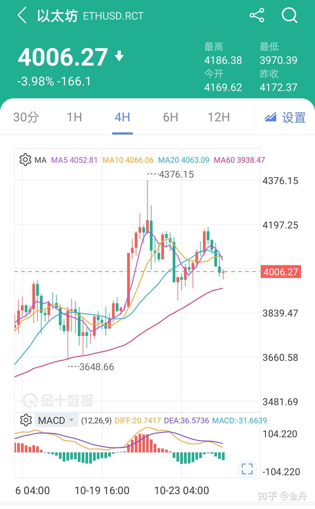 以太坊价格今日的价格,以太坊今日价格走势分析