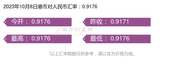 人民币兑换港币,人民币兑换港币需要手续费吗