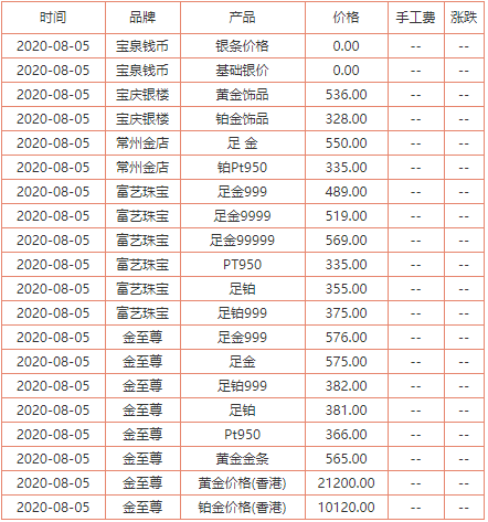 黄金价格,黄金价格今日最新价2024