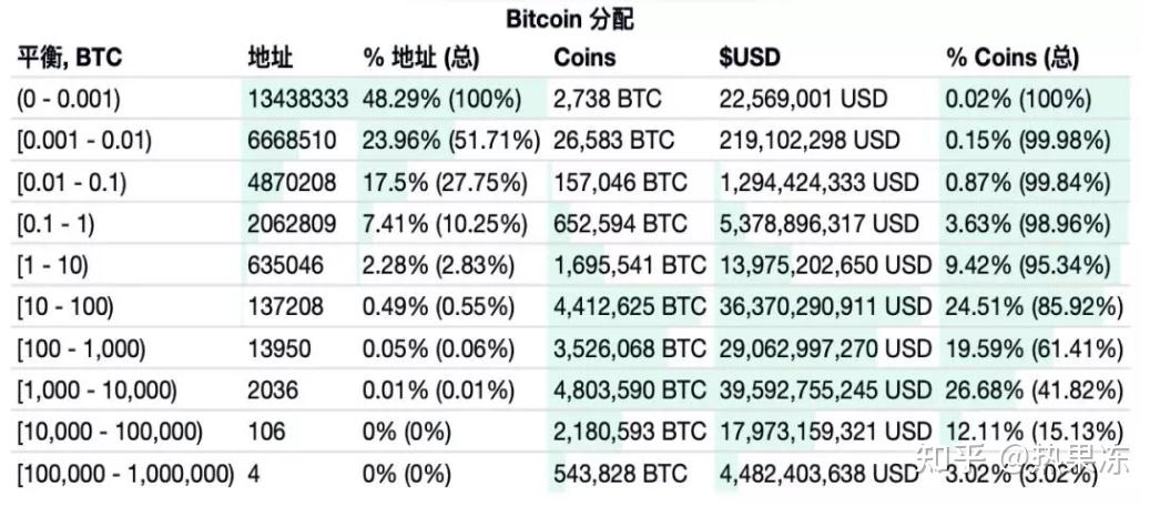 比特币怎么炒起来的,比特币是如何炒起来的