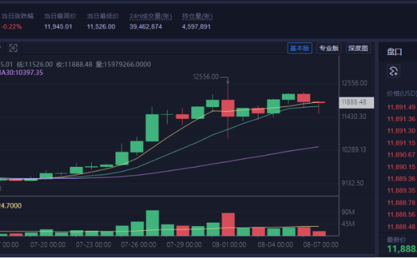 以太坊最高价到过多少,到目前为止以太坊最高多少钱