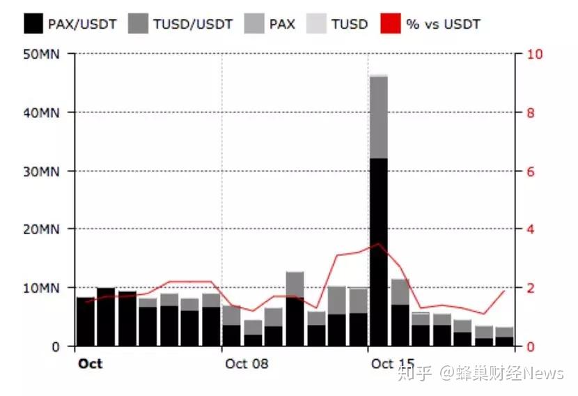 usdt和美元汇率一样吗的简单介绍