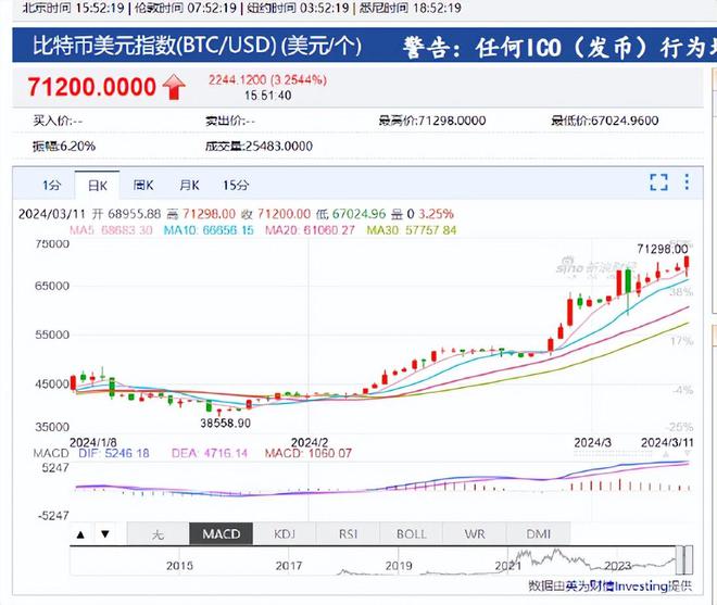 比特币价格,比特币价格走势图
