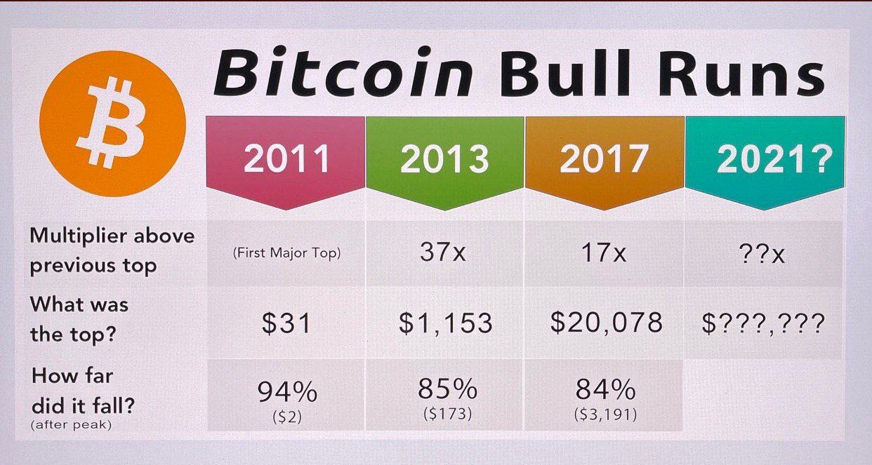 比特币操作模式,比特币的操作模式