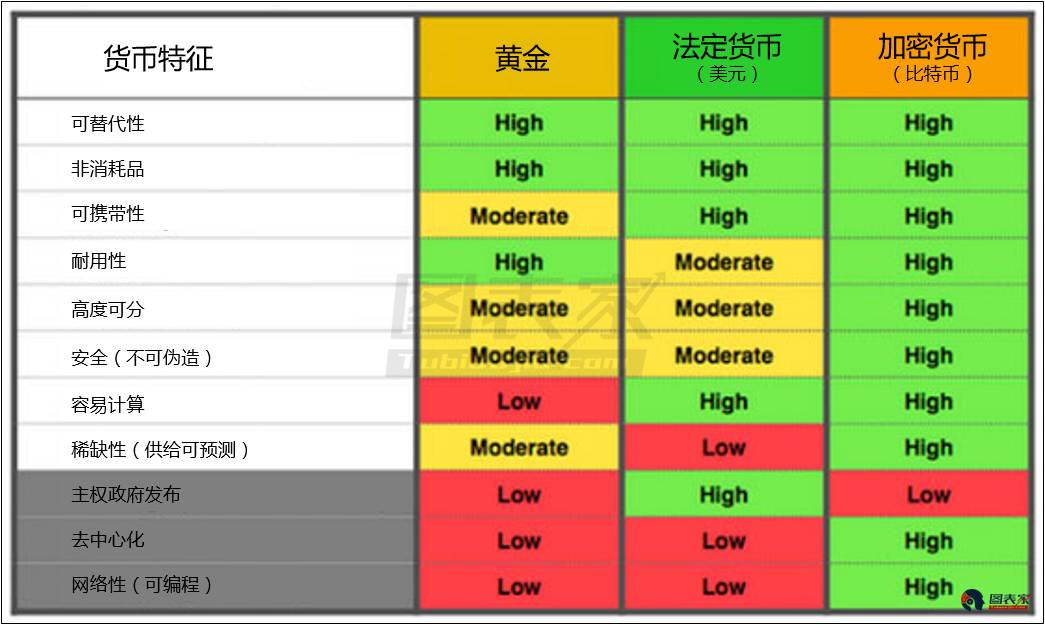 法定货币的特征有哪些,法定货币形式是什么意思