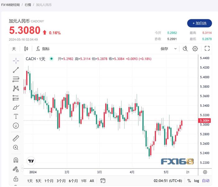 us和rmb的汇率,ustd和人民币汇率