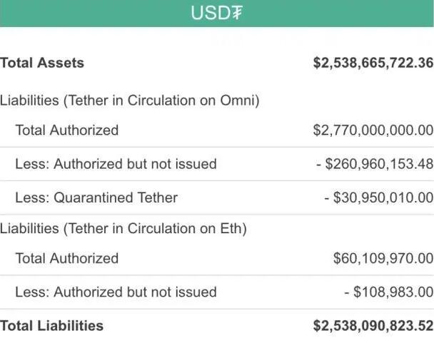 usdt各个交易所行情,usdt行情最新价格行情