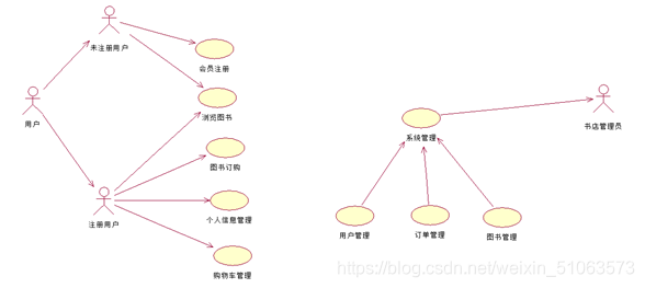 包含telegreat注册出现use的词条