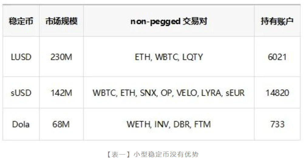 包含usdt币兑换人民币多久可以到帐的词条