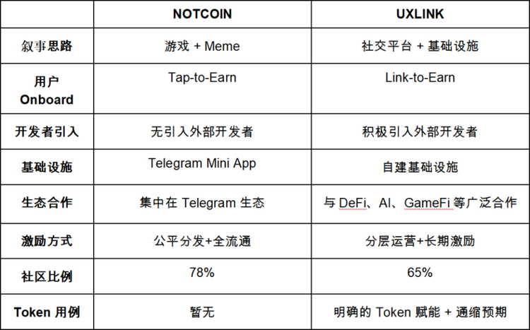 telegreat登陆参数,telegreat登陆参数2024