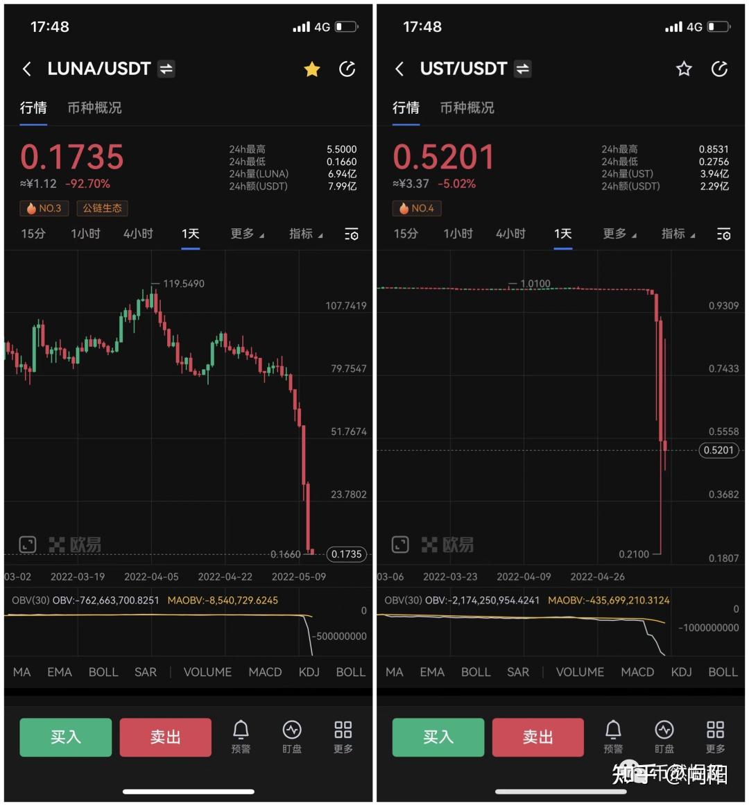 iostusdt,IOST币官方最新消息