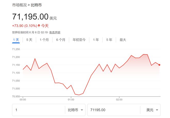 比特币多少钱一个,2013年比特币多少钱一个