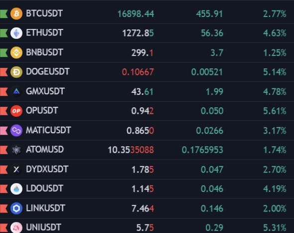 usdt今日最新价格,btc今日最新价格行情