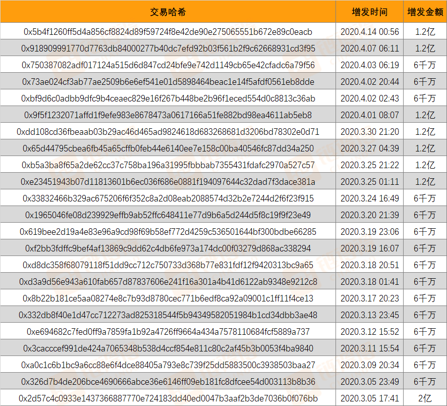 erc20usdt地址查询,通过erc20地址可以找到人吗