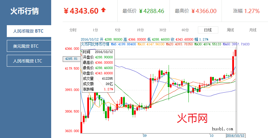 比特币今日行情价格,比特币今日行情价格最新