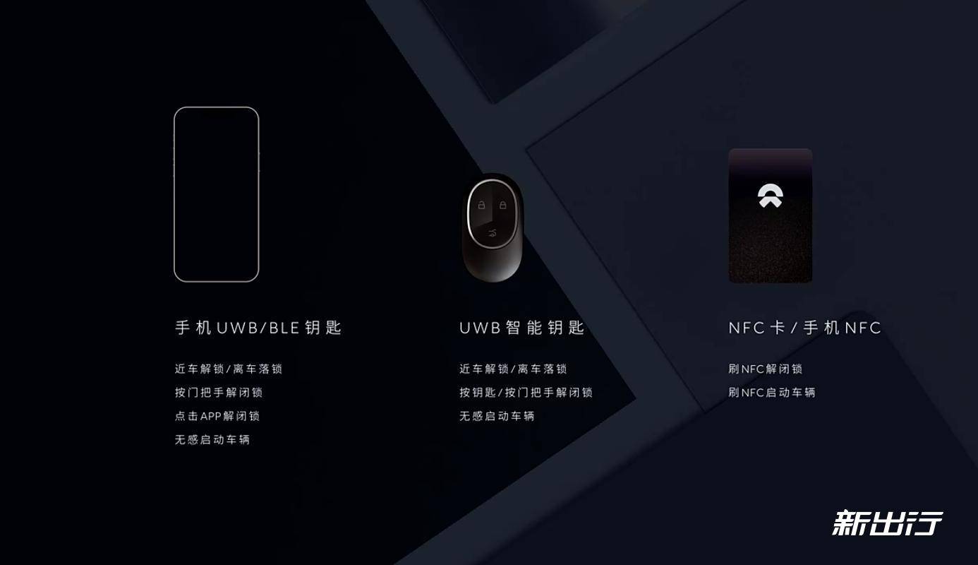关于uwb数字货币的信息