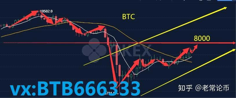 比特币怎么炒短线,比特币怎么炒短线交易