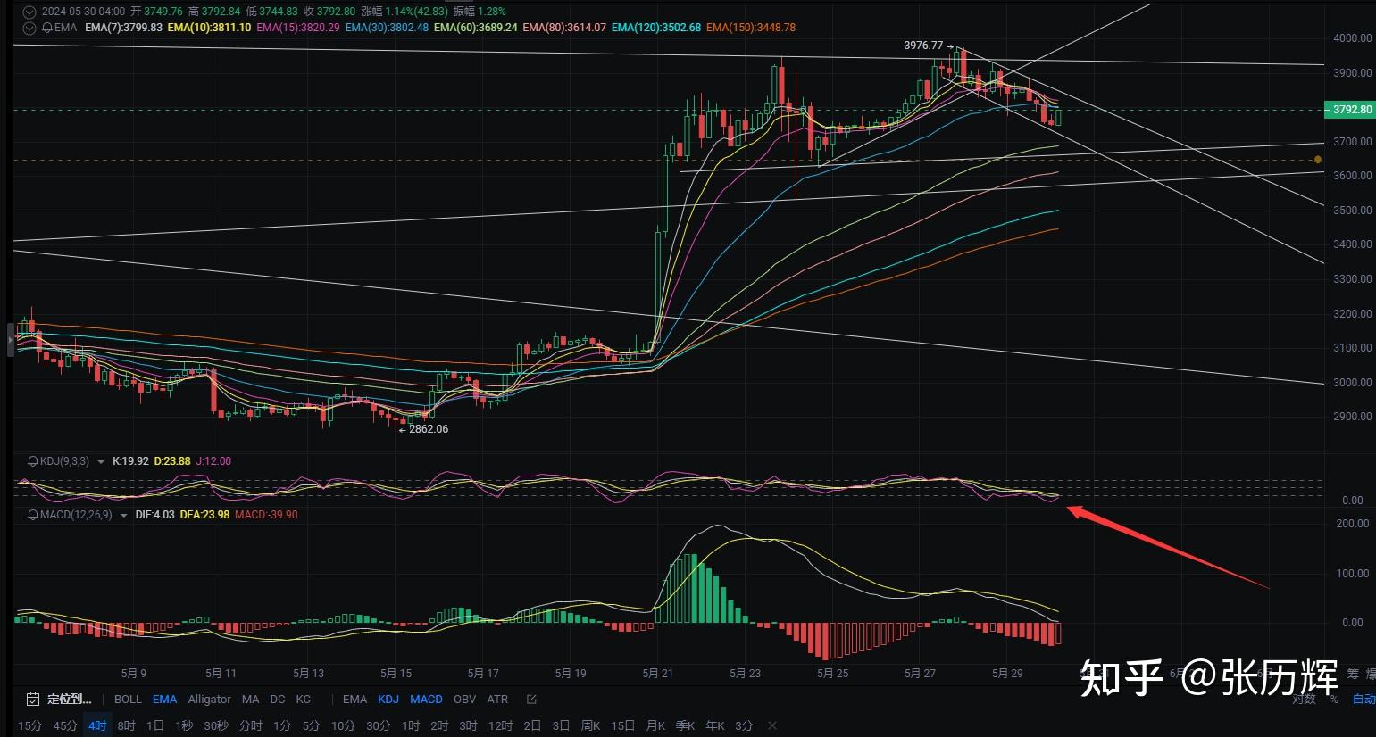 eth价格今日行情,btc价格今日行情 USDT