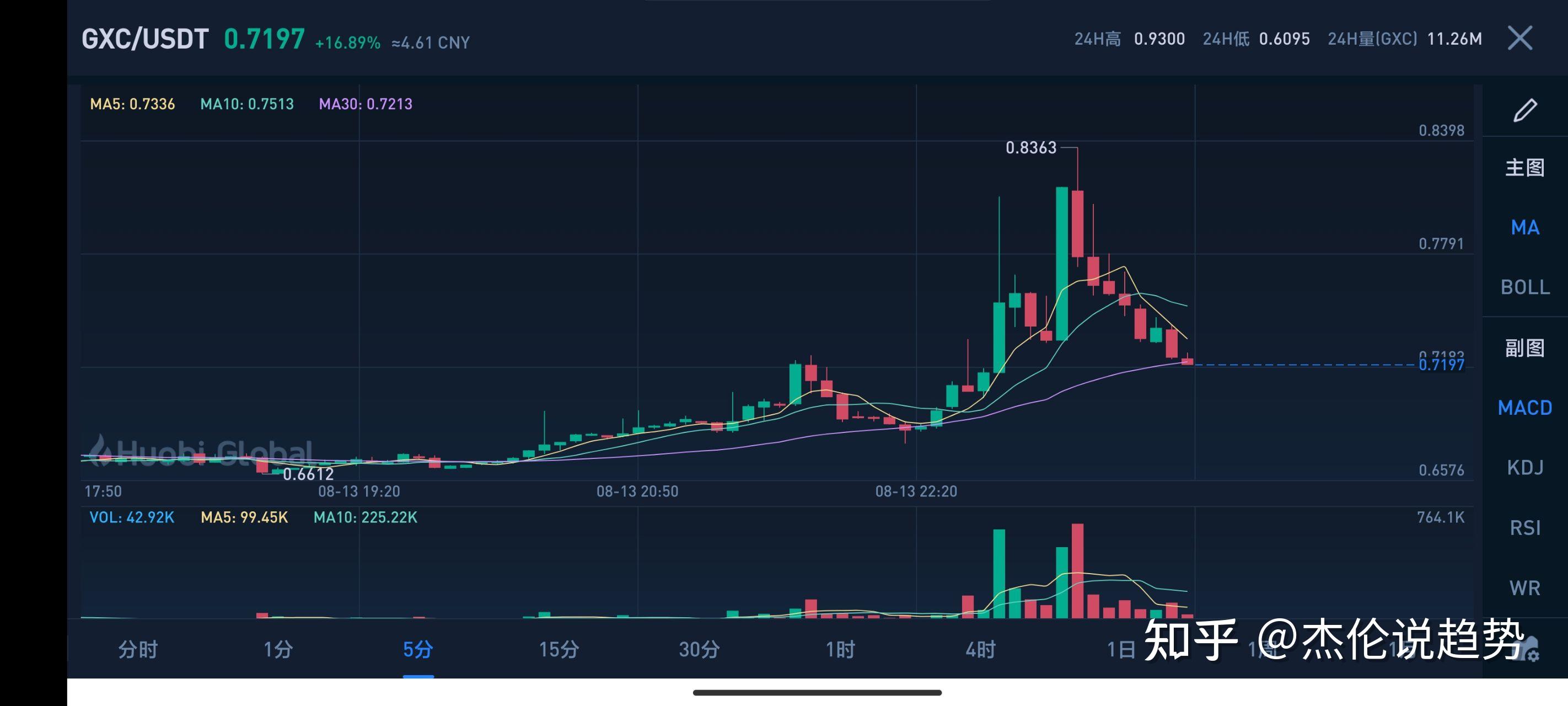 8月10号比特币每日分析,8月10号比特币每日分析表
