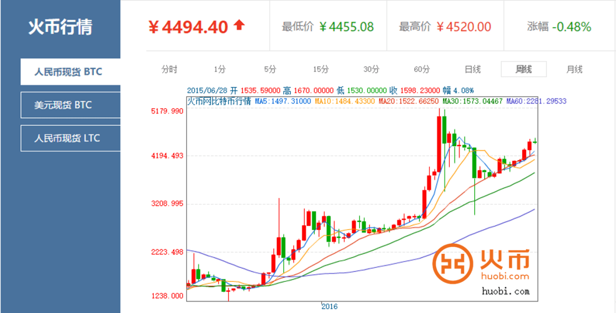 比特币今日价格,比特币今日价格行情