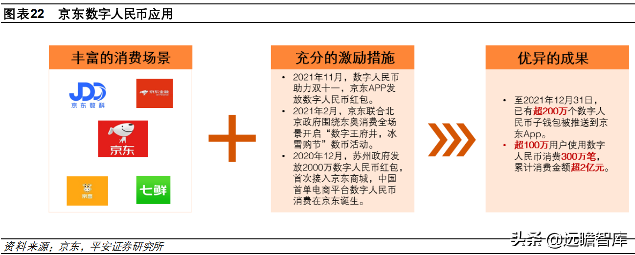 数字人民币由哪些运营机构参与运营,数字人民币由哪些运营机构参与运营的