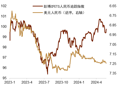 澳元人民币汇率走势图分析,澳元人民币汇率走势图分析最新