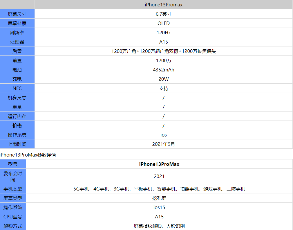 苹果注册telegreat参数,苹果注册telegreat参数视频