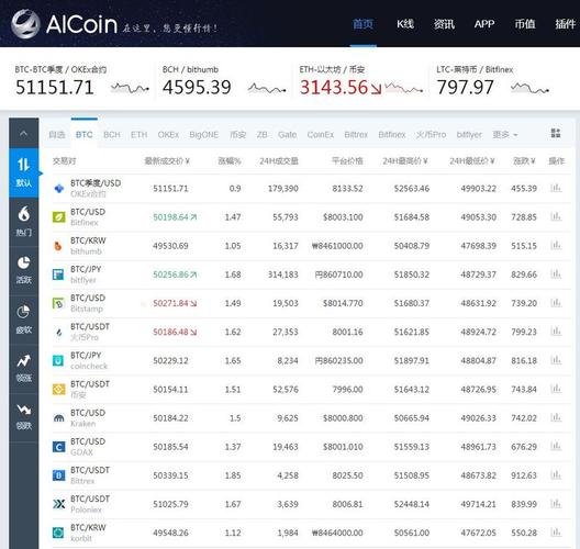 币圈十大交易所app下载苹果版安装,币圈十大交易所app下载苹果版安装教程