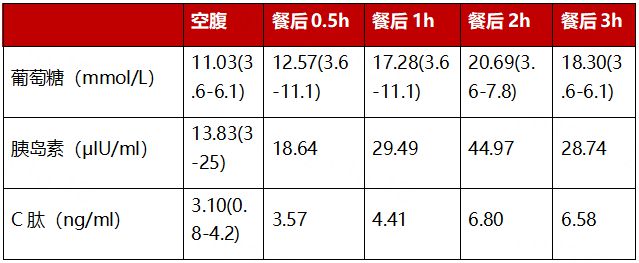 TG医学上是什么意思正常值,tg医学上是什么意思正常值是多少
