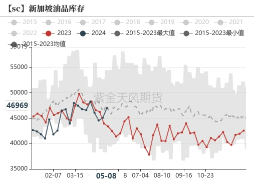 纽约原油期货实时行情新浪,纽约原油期货实时行情新浪网最新