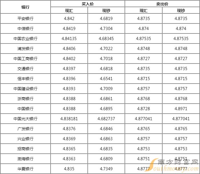泰达币换算人民币,泰达币换算人民币多少钱