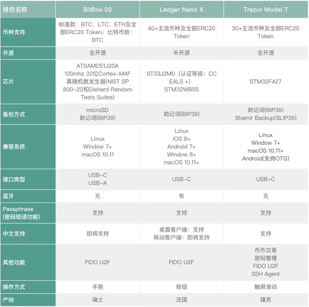 Pk钱包安全吗?,pk新钱包是什么意思