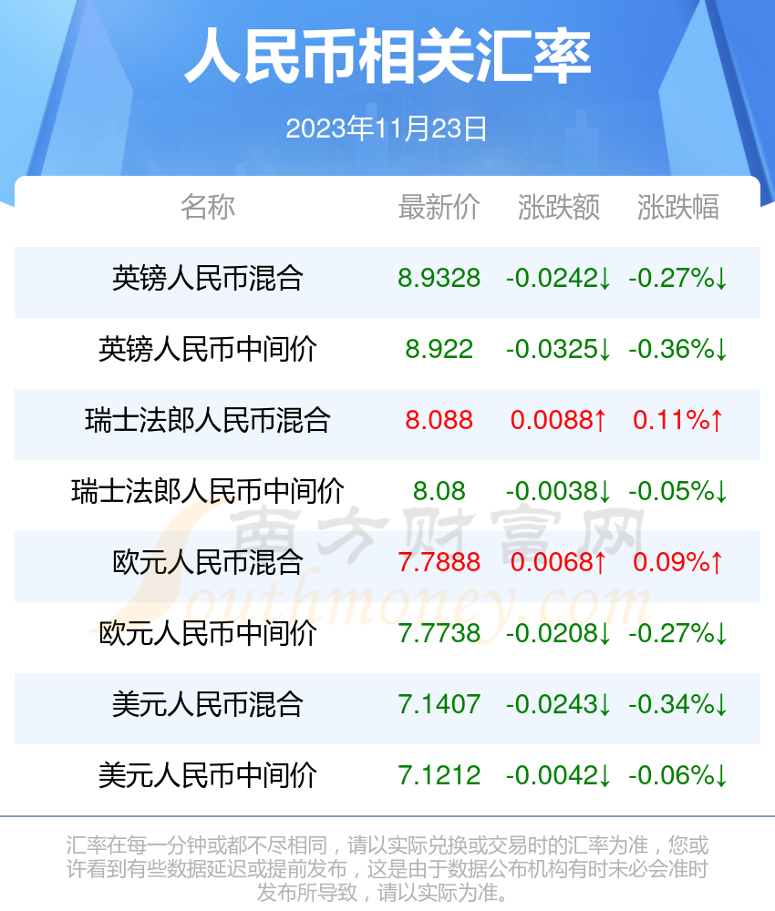us和rmb的汇率,usd rmb 汇率