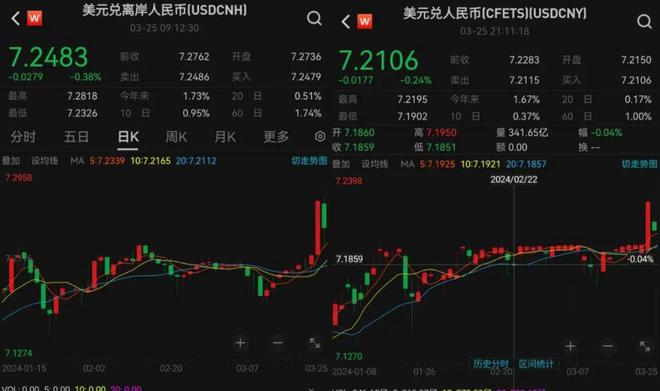 美元人民币换算离岸汇率,美元人民币换算离岸汇率是多少