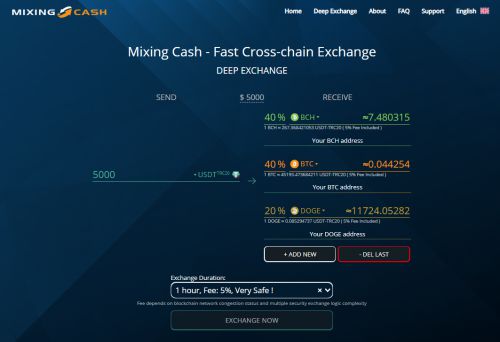 关于今天交易所usdt价格的信息